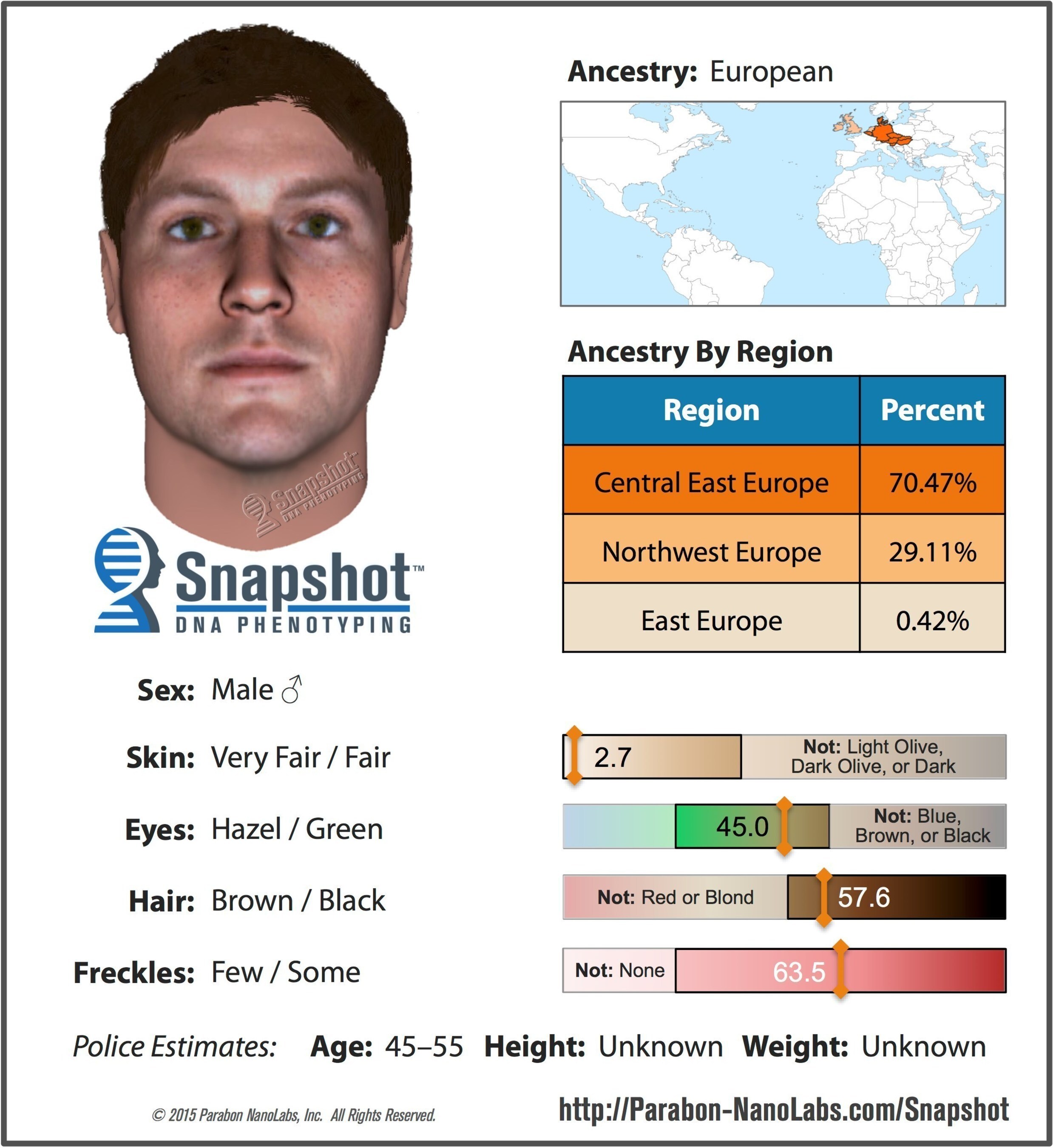 [IMAGE] Parabon's Snapshot&trade; DNA Phenotyping Service Reveals New ...