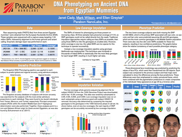 Snapshot Scientific Poster (ISHI 2021 &mdash; DNA Phenotyping on Ancient DNA from Egyptian Mummies)