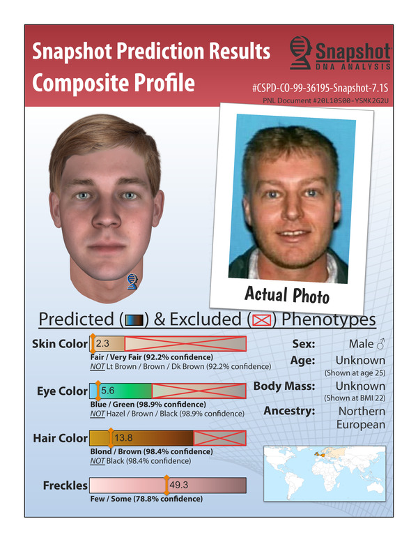 Parabon Snapshot&reg; DNA Phenotype Prediction vs. actual drivers license photo of Ricky Severt provided by the Colorado Springs Police Deptartment